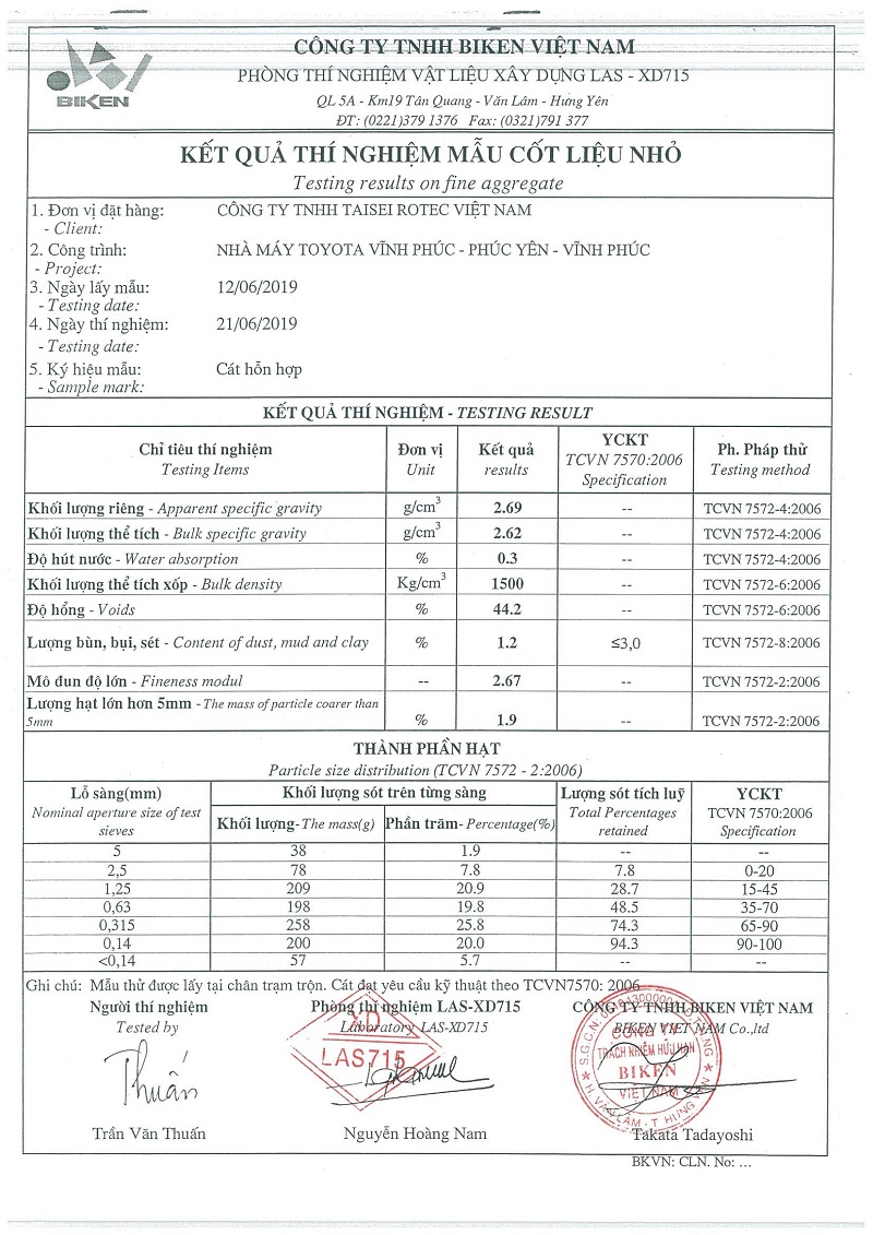 cấp phối bê tông mác 350 đúc cấu kiện bê tông 